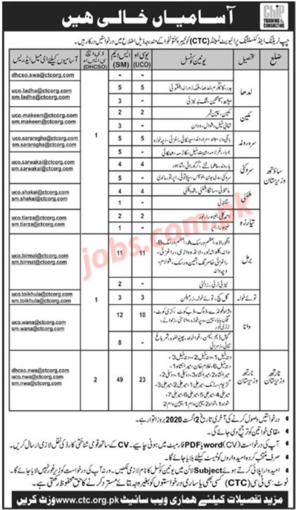 Chip Trainning & Consulting Private Limited KP Jobs 2020 for Various