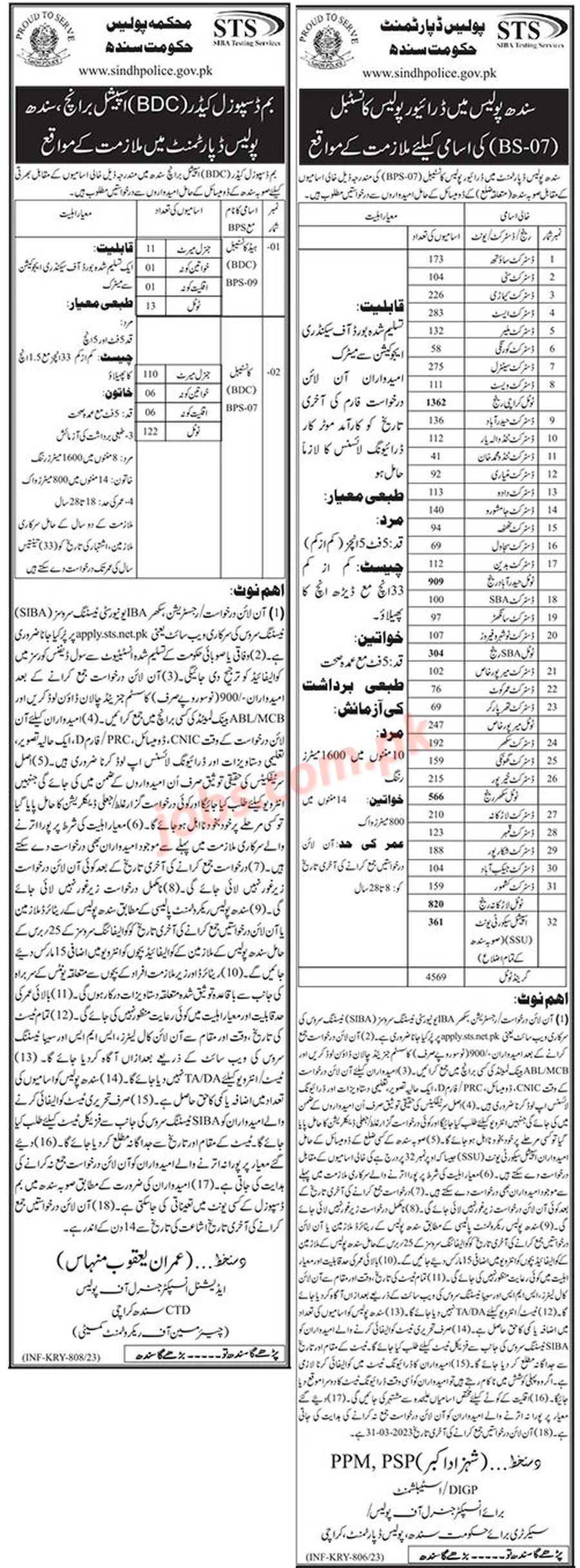 sindh police sts recruitment 2023
